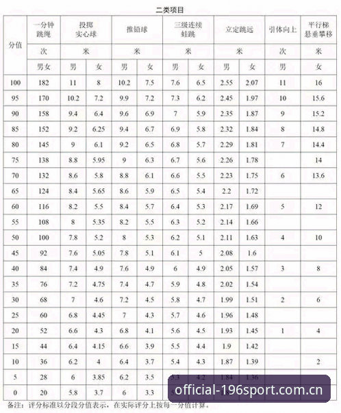 196体育官网2026新版深度评测：体育注册流程、性能表现与用户体验全解析